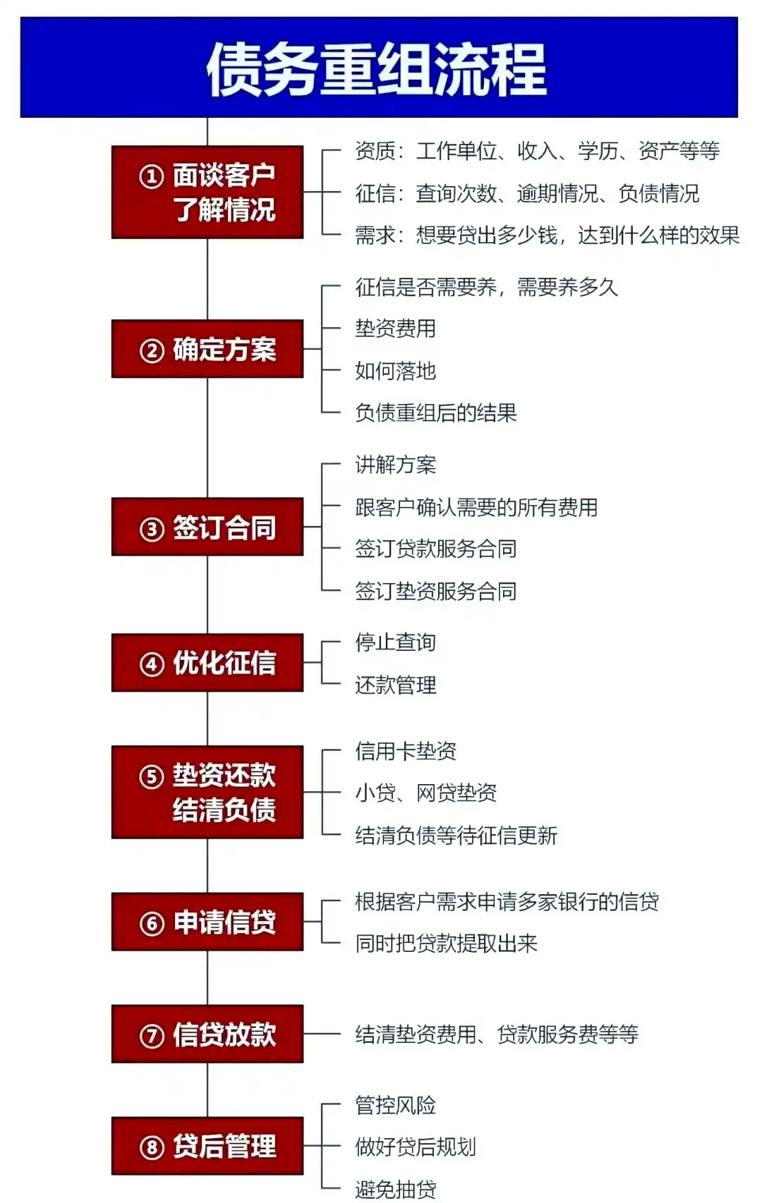 在宁都，中小企业也可以债务重组吗？